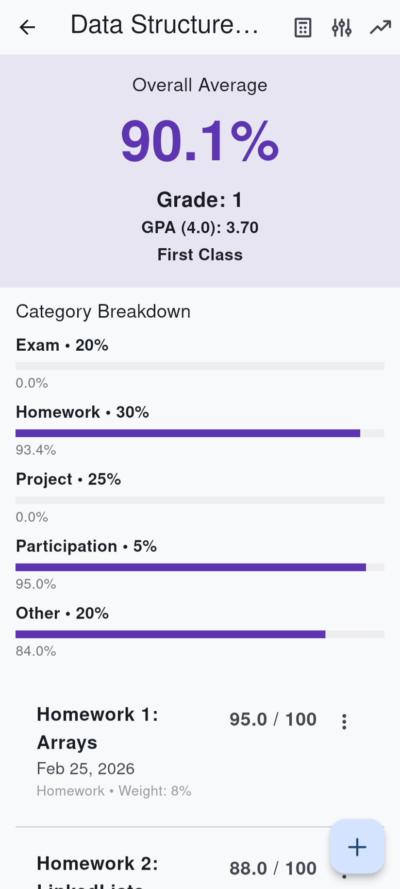 Grade tracking with weighted categories and GPA views