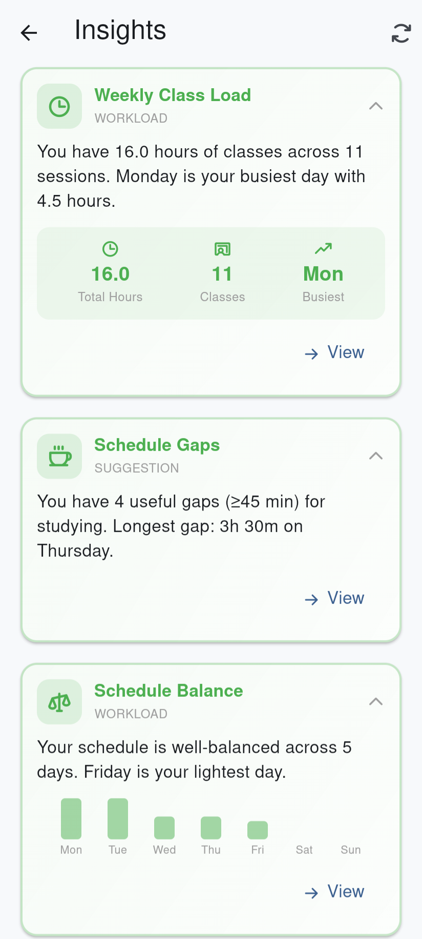 Analytics dashboard showing study time and grade trends