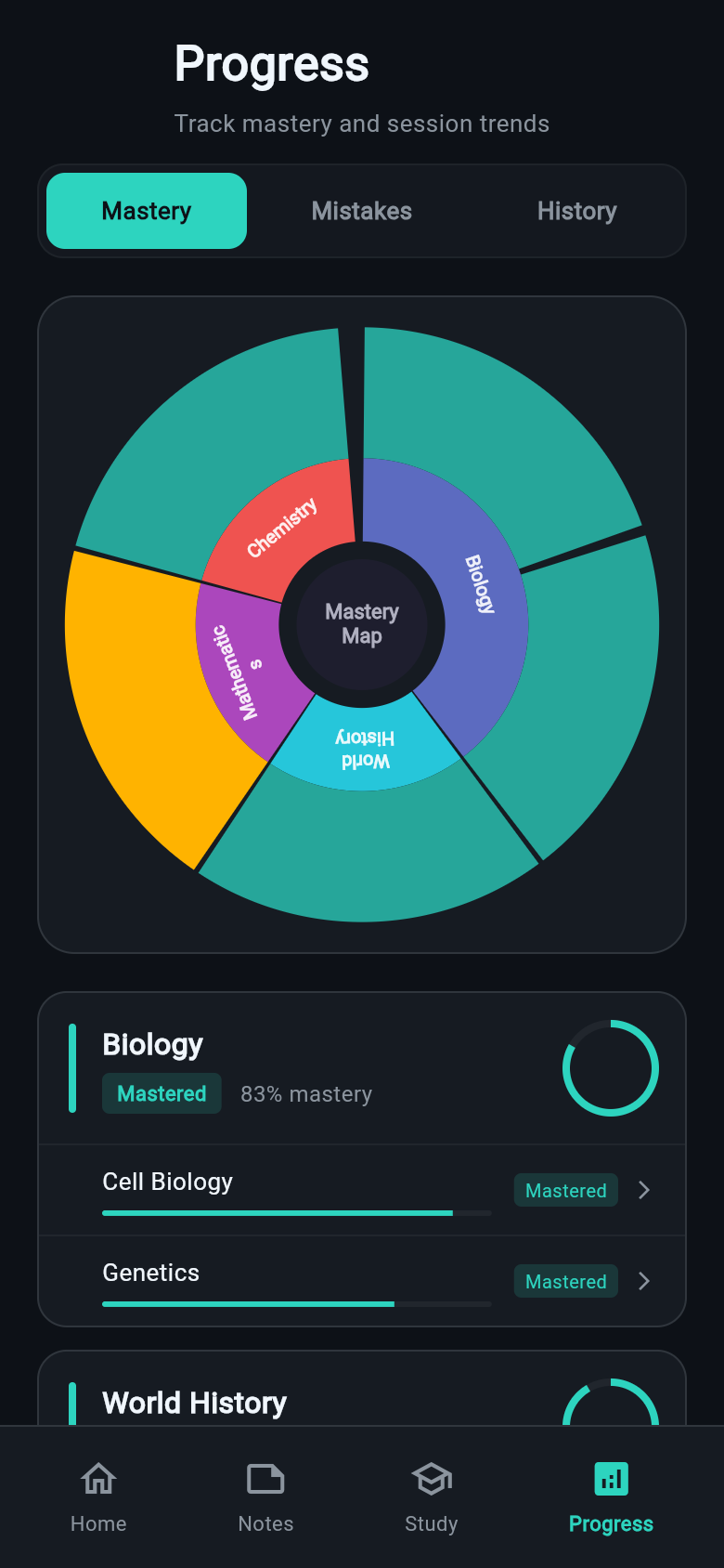 Study Lab progress screen with Mastery, Mistakes and History tabs, a mastery map and per-subject mastery percentages